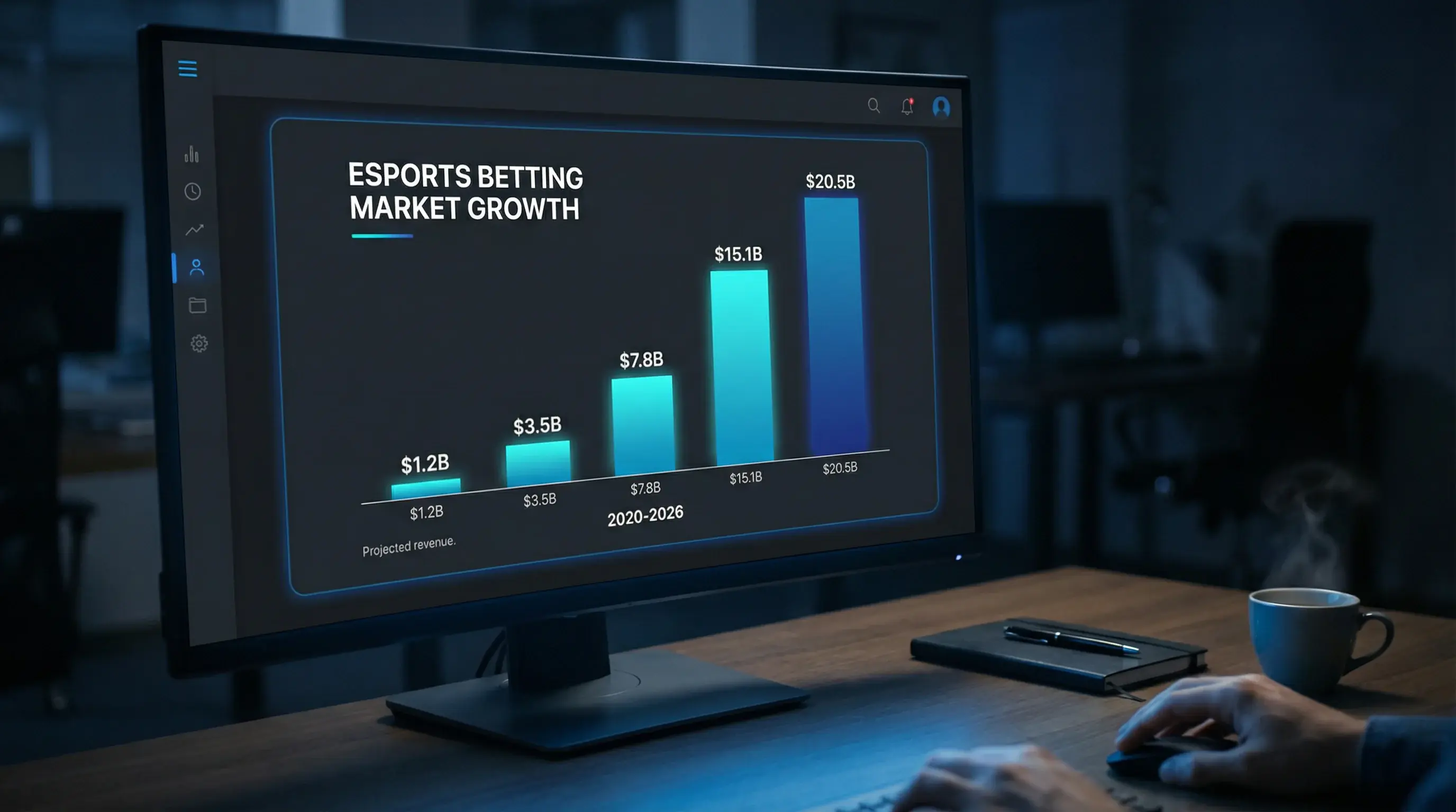 Creșterea pieței globale de pariuri pe esports - grafic cu tendințe de volum 2020-2026